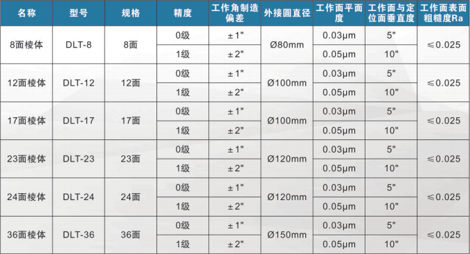 多面棱体