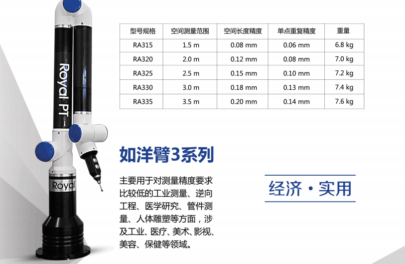 关节臂测量机