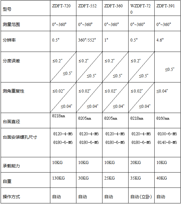 多齿分度台