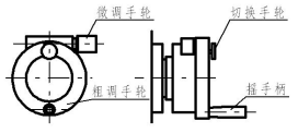 精密数显分度台